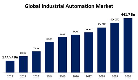 A Comprehensive Analysis of Industrial Size & Growth .